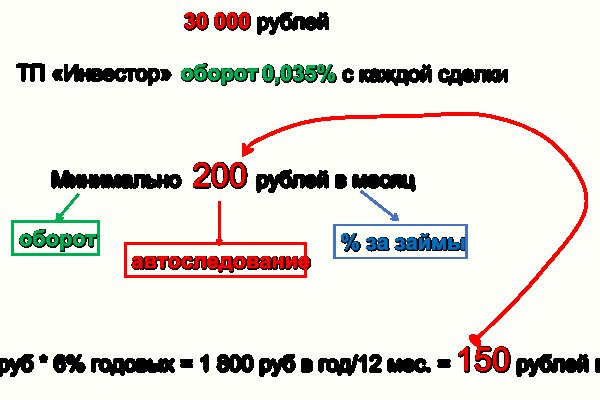 Кракен официальное зеркало