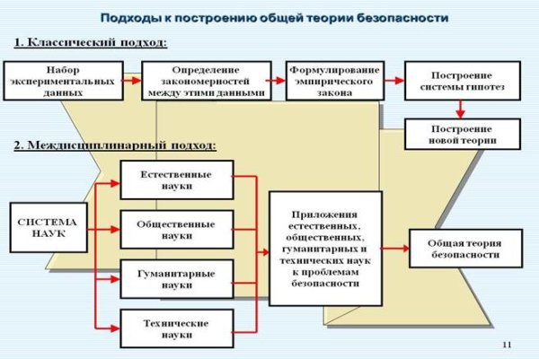 Официальная ссылка на кракен в тор